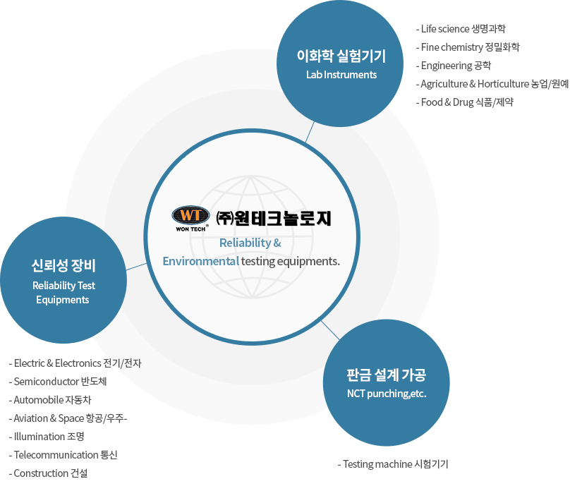 주요업무