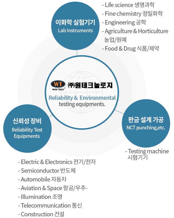 주요업무